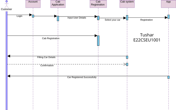 Sequence Diagram - Cab Booking System_Registeration | Visual Paradigm ...